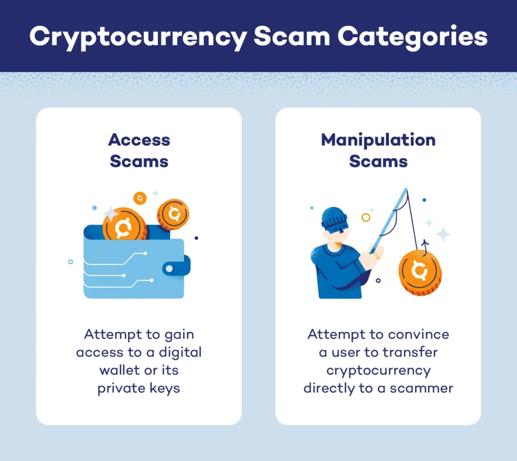 Avoid Cryptocurrency Wallet Scams