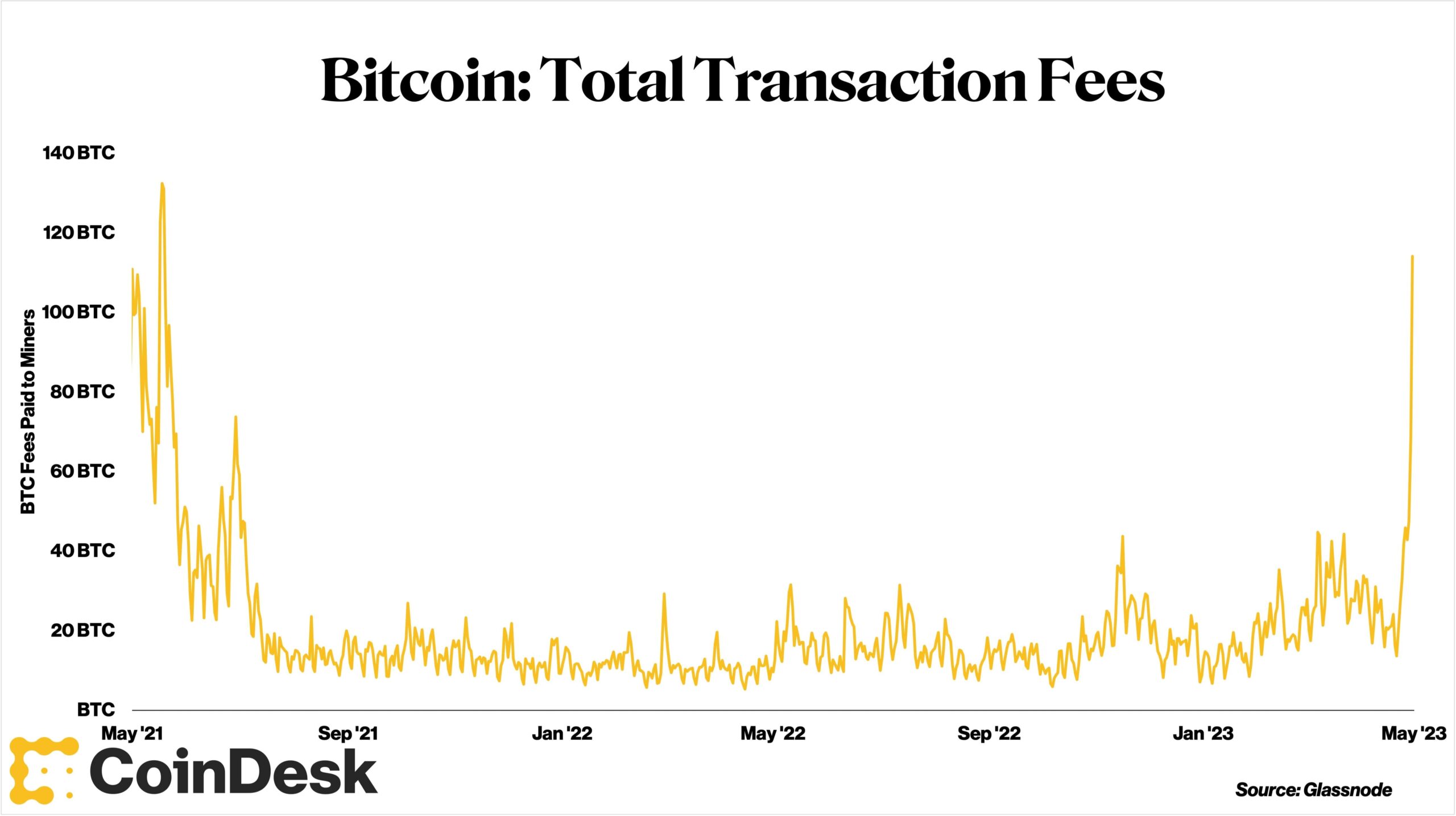 Bitcoin Transactions