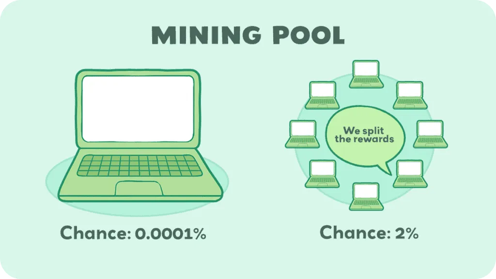 Choose the Right Mining Pool