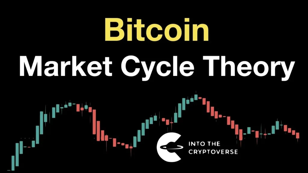 Crypto Market Cycles