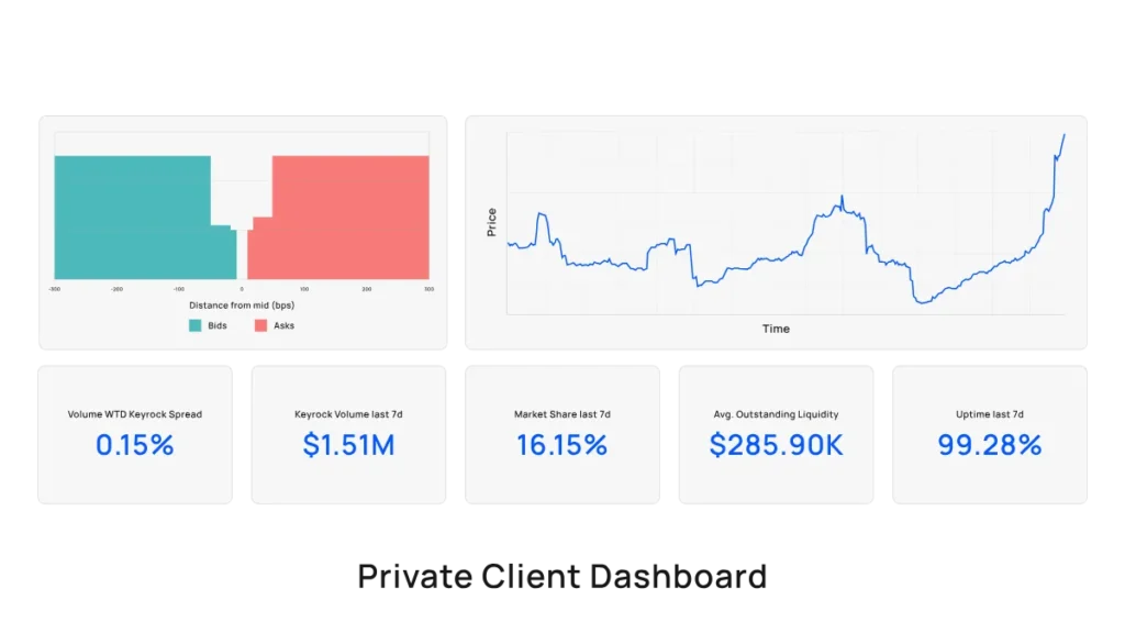 Crypto Market Risk Management