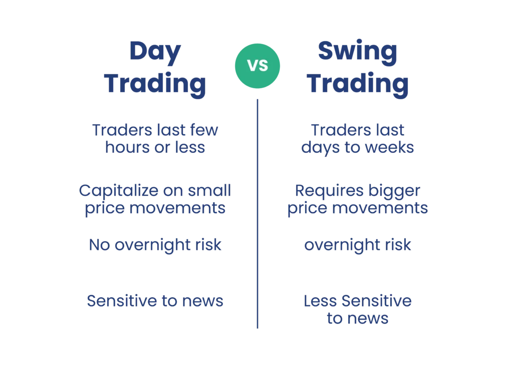 Day Trading vs. Swing Trading