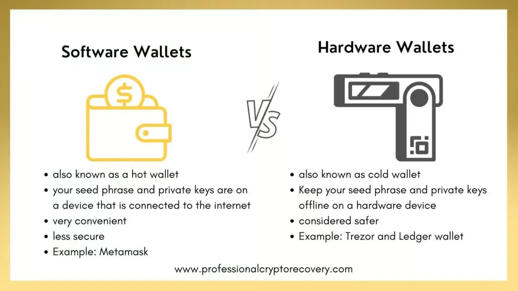 Hardware Wallets vs. Software Wallets