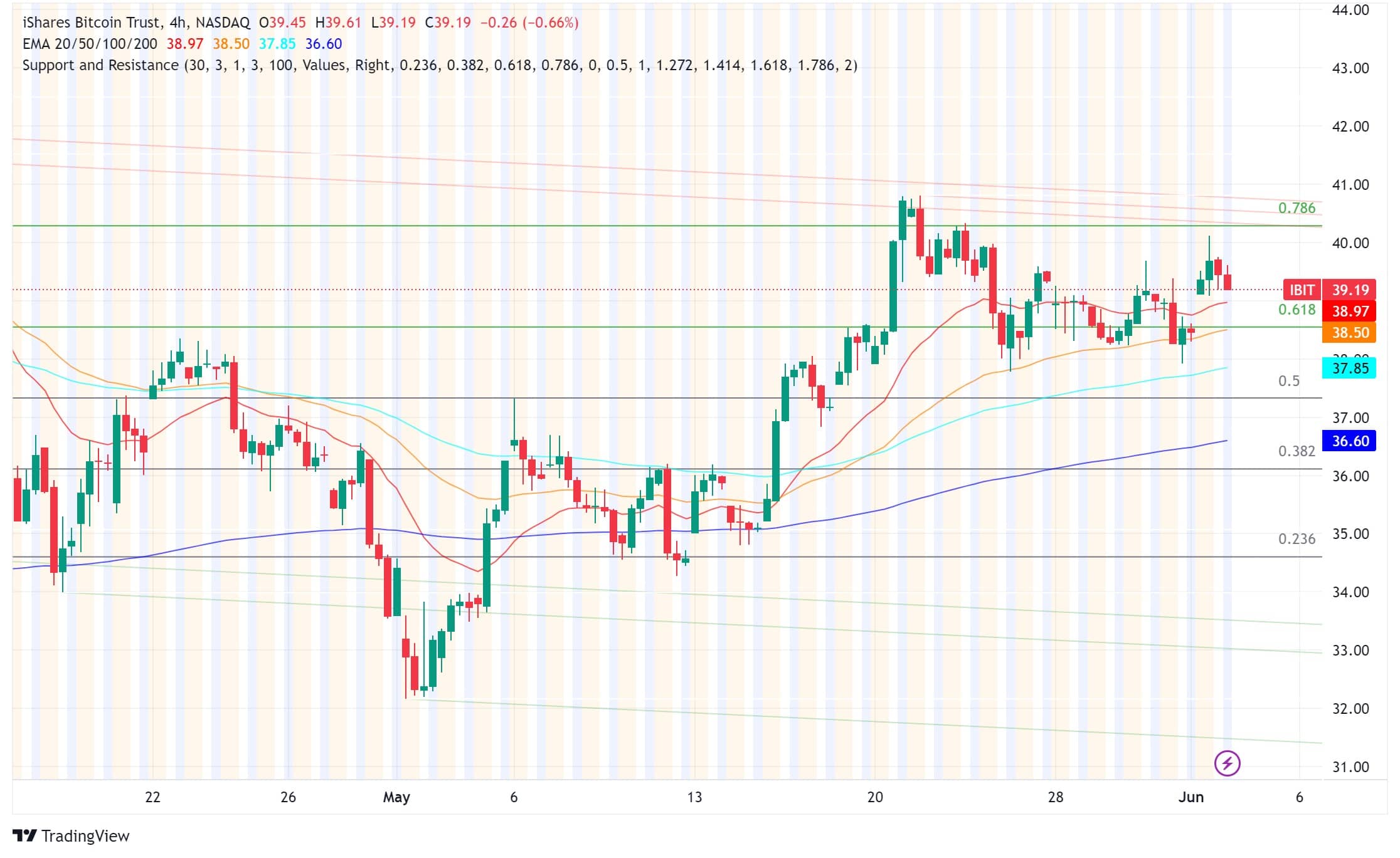 IBIT Spot Bitcoin ETF by BlackRock