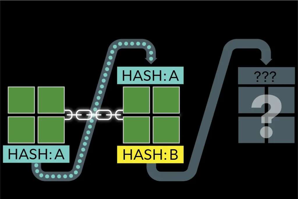 Mining Difficulty Explained