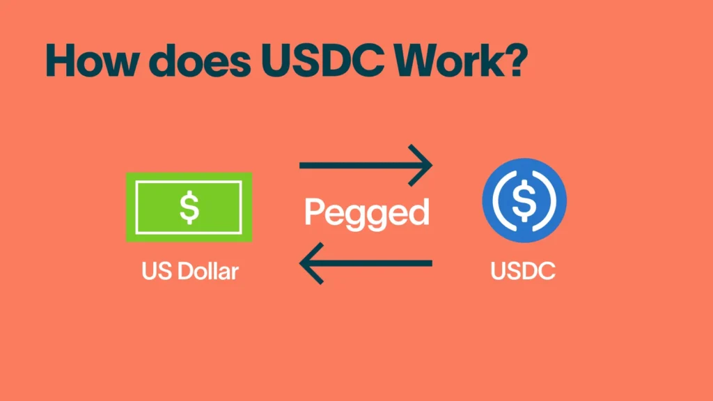 What is USDC