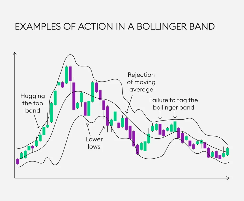 crypto trading indicators